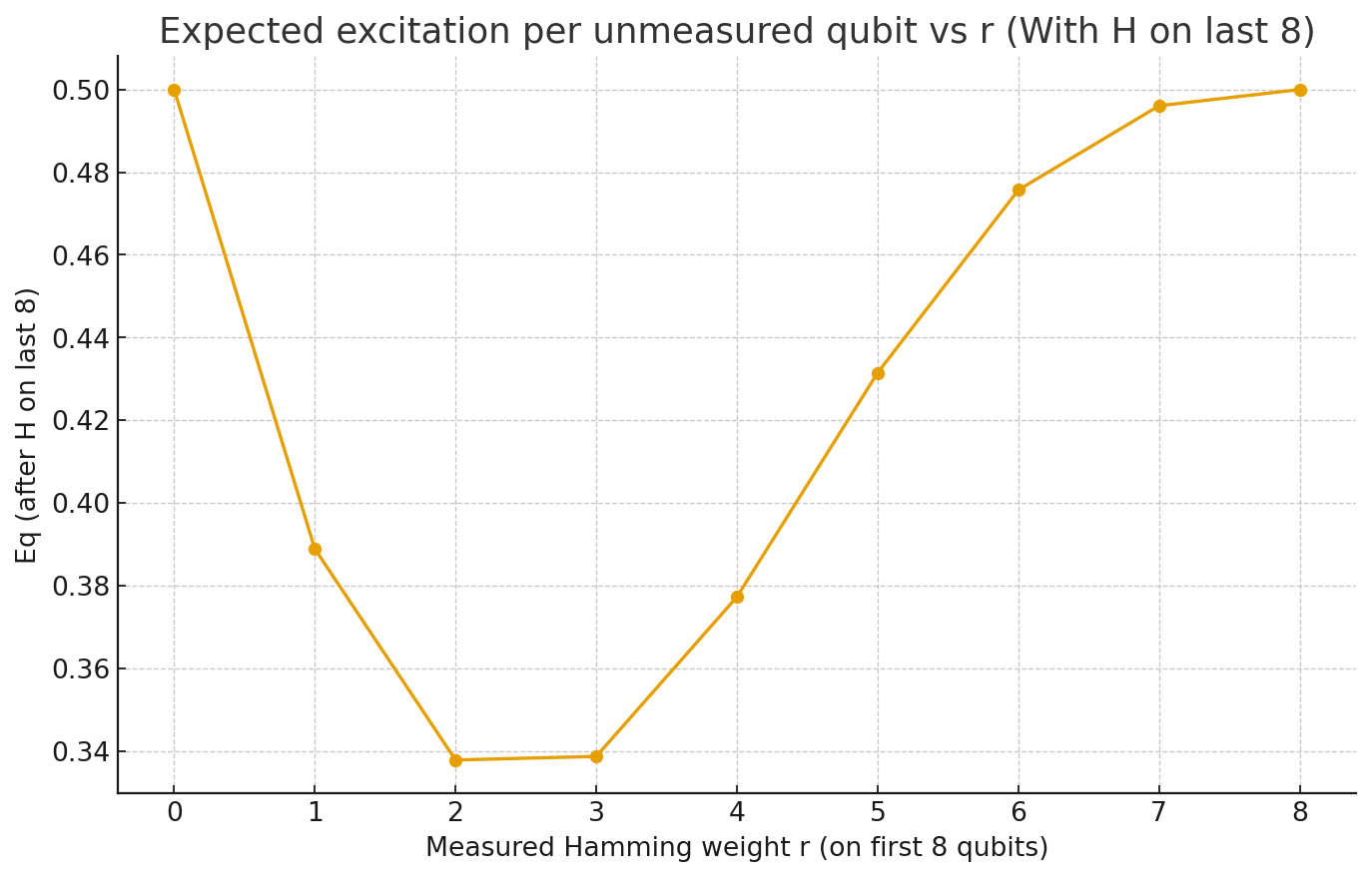 Eq vs r — interference regime