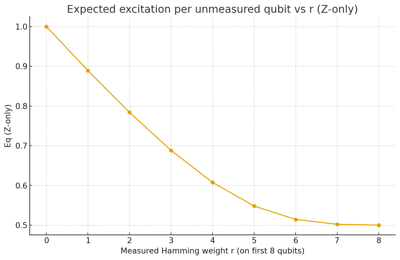 Eq vs r — Z-only regime